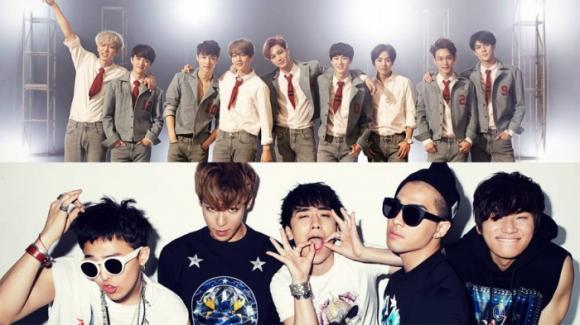 EXO, BTS, Big Bang 'thống lĩnh' loạt bảng xếp hạng âm nhạc Kpop 2015 0
